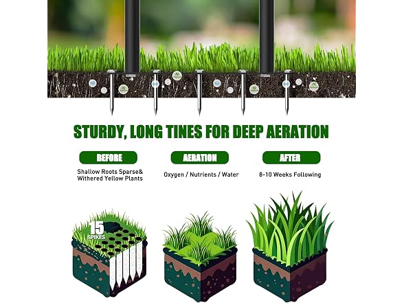 TOPHDY Manual Lawn Tool Lawn Aerator