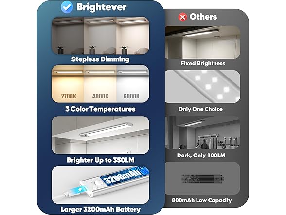Brightever 3PK 3CCT 14Inch Under Cabinet Light