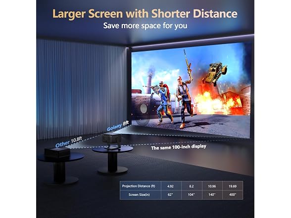 Goiaey 4K Outdoor Projector Auto Focus
