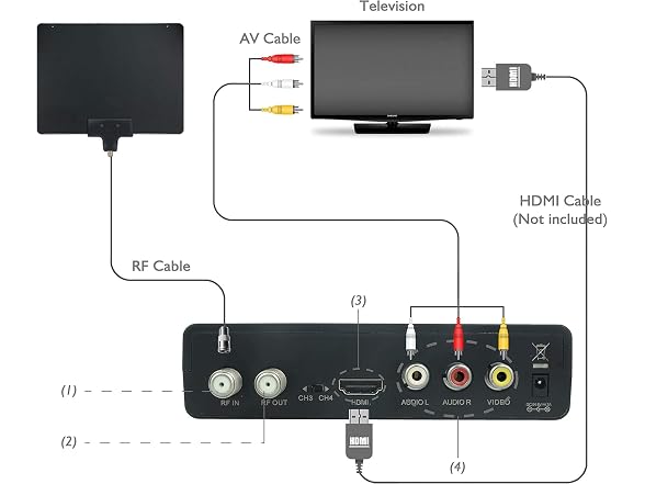 ATSC Digital Converter Box for TV