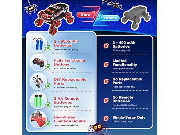 8 Wheels RC Stunt Car
