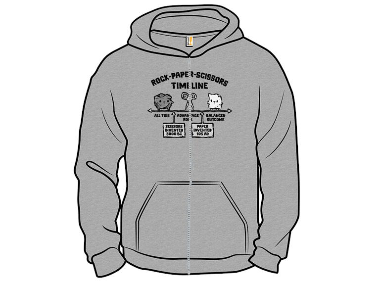 RockPaperScissors Timeline