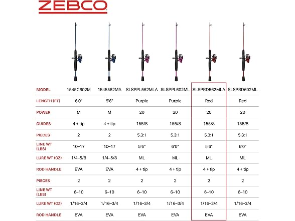 Zebco Slingshot Spinning Reel and Fishing Rod Combo