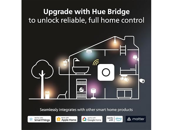Philips Hue Datura Smart Ceiling Panel White & Color