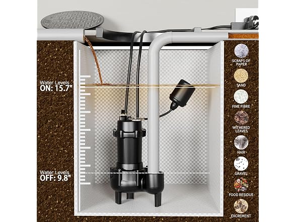 LANCHEZ sewage pump - Gallery 5