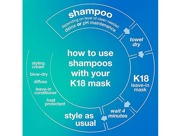 K18 Peptide Prep Detox Shampoo, 31.5 oz