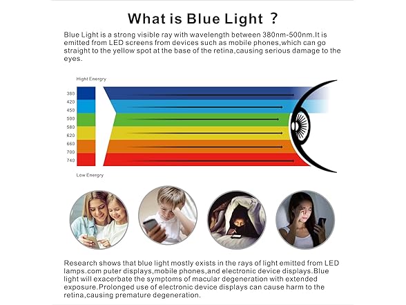 Entwth Anti Blue Light Tempered Glass