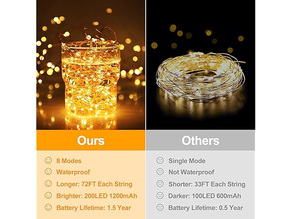 BesLowe 288FT 800LED Solar Fairy Lights