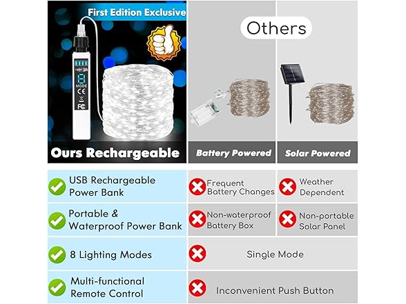 Lakumu 132FT Outdoor Rechargeable Fairy Lights