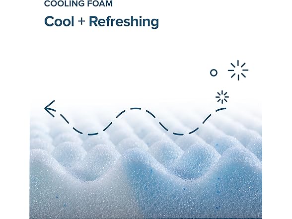 ZINUS 1.5" Swirl Gel Cooling Memory Foam Mattress