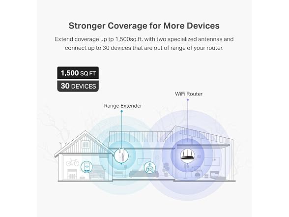 TP-LINK re605x TP-Link AX1800 WiFi 6 (RE605X) white