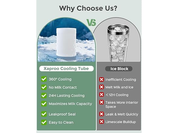 XAPROO 22oz Breast Milk Cooler Bottle