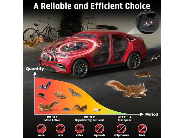 TWONION Ultrasonic Rodent Repeller for Car