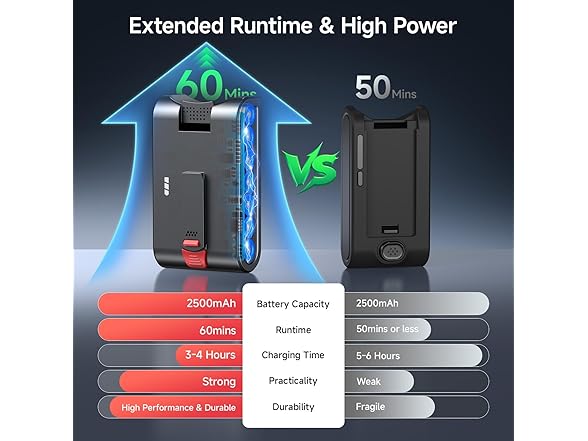 Airpher Cordless Vacuum Cleaners