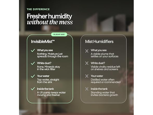 BLUEAIR H35i Premium Smart Humidifier