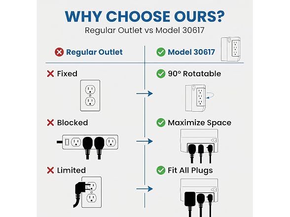 LINKVOLT 6-Outlet Surge Protector
