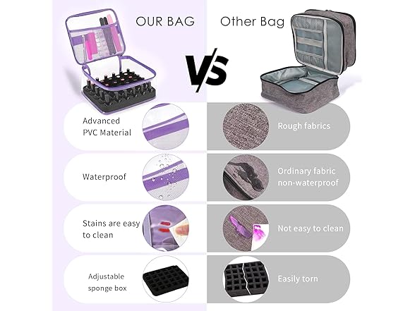 Beloving Nail Polish Organizer Bag Holds 30 Bottles