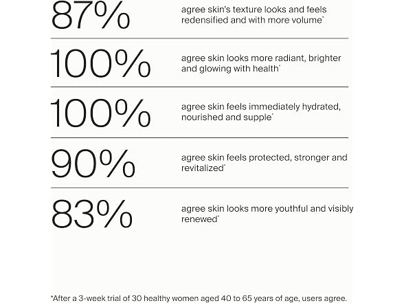 Timeline Day Cream 7 day trial kit powered