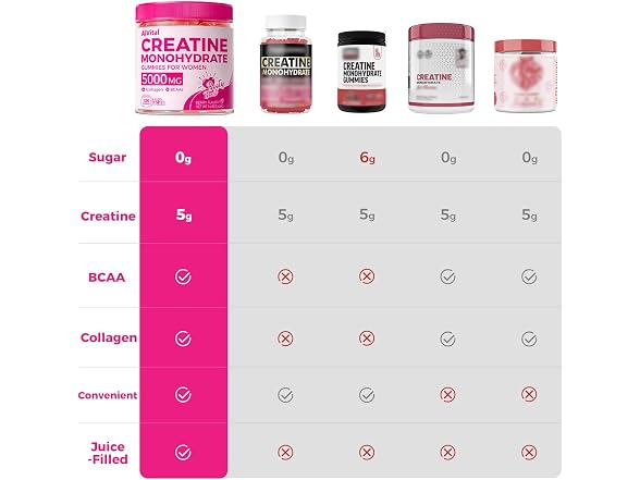 AiVital Creatine Gummies for Women