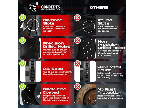 R1 Concepts Front and Rear Brake Kit