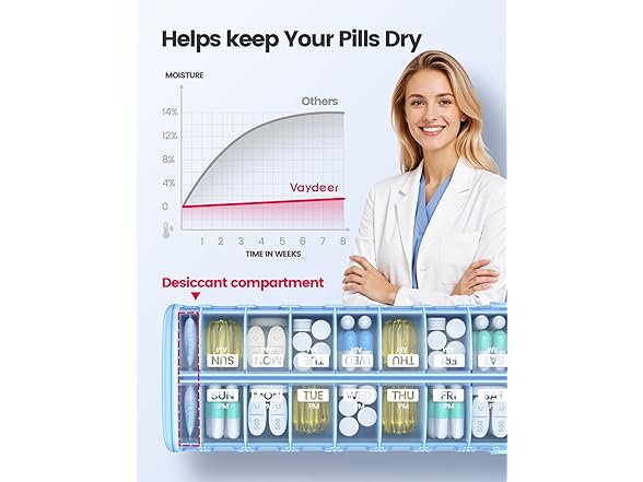 Vaydeer Weekly Pill Organizer