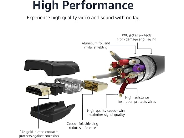 Amazon Basics HDMI 2.0 6ft Case of 84