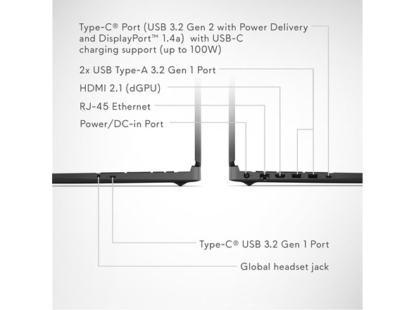 Alienware 15.3" Ryzen 5 220 RTX 4050 16GB Laptop