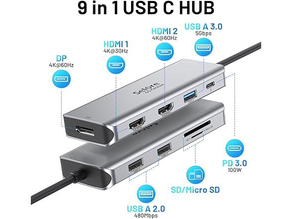 USB-C Dock with Dual HDMI & DisplayPort