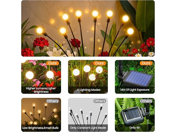 Uzexfio Solar Firefly Lights
