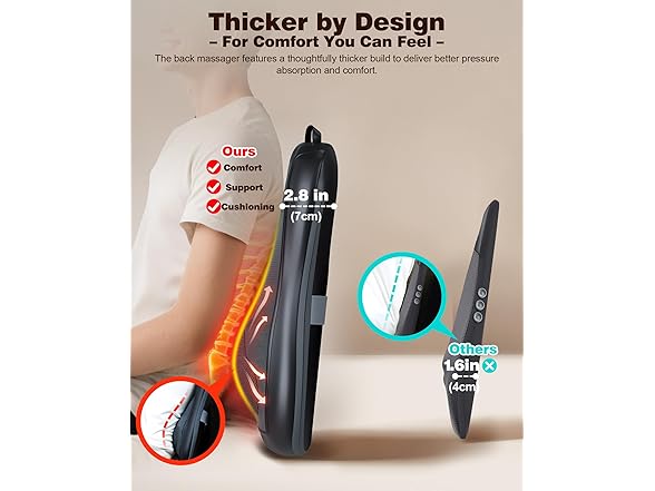 Shiatsu Back Massager with Heat