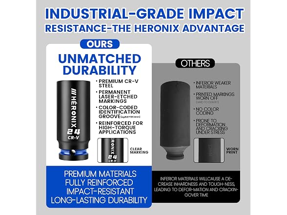 HERONIX 2-Piece 1/2" Drive Impact Socket Set