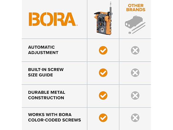 BORA Automatic Mini Pocket Hole Jig Kit - Gallery 9