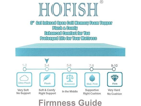 HOFISH 3" Twin Gel Infused Memory Foam Topper