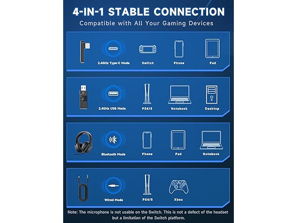 Gvyugke 2.4GHz Wireless Gaming Headsets
