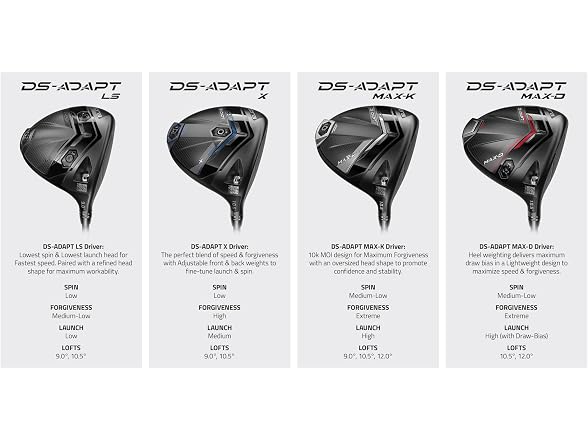 Cobra Golf Darkspeed Adapt LS Driver