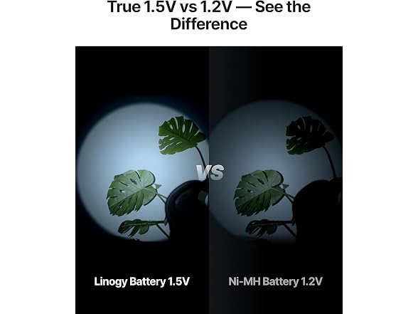 LINOGY 1.5V Rechargeable AAA Lithium Batteries