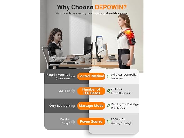 DEPOWIN Red Light Therapy for Shoulder