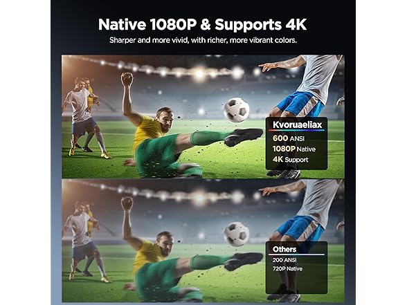 Kvoruaeliax Mini Portable Projector | 1080P