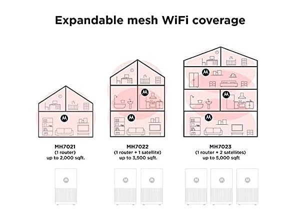 Motorola WIFI MESH SYSTEM 3PACK White