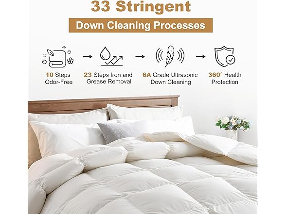 DownAero Feather Down Comforter 100% Cotton