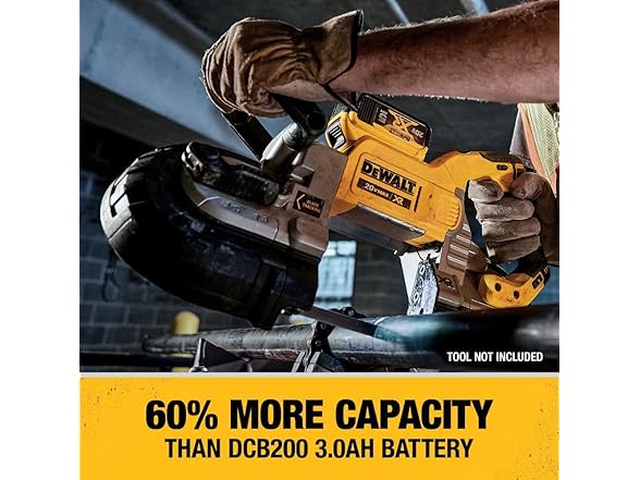 DEWALT DCB205-2CK 20V MAX Battery Charging Kit