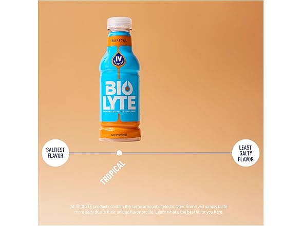 12Pk BIOLYTE Electrolyte Drink - Doctor-Formulated