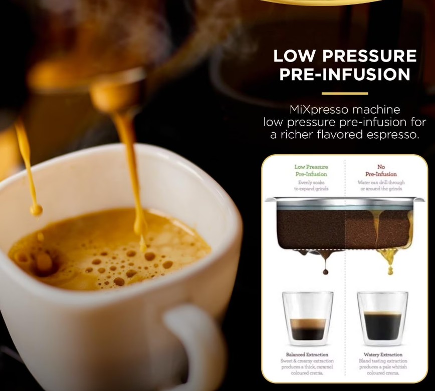 Mixpresso Professional Espresso Machine - Gallery 9