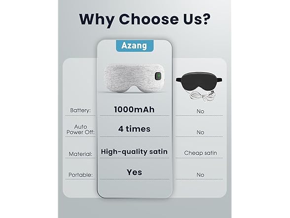 Azang Heated Eye Mask