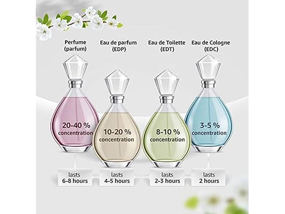 Chloe Signature/Chloe EDP Spray - Choose Size