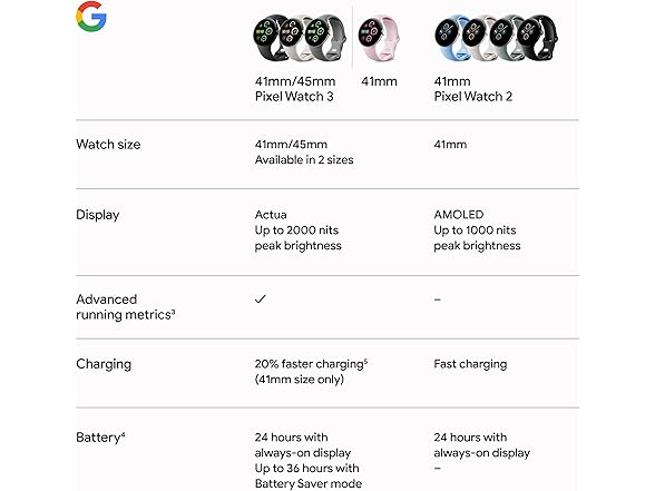 (NEW) Google Pixel Watch 3 (2024 Model) (LTE)
