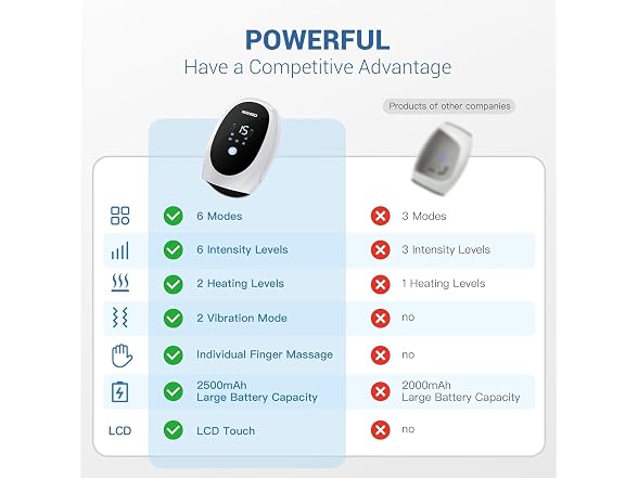 NXHMO Hand Massager