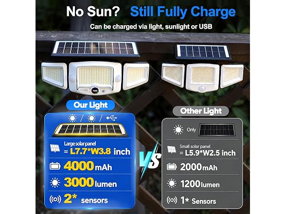 VENSSTNOR Solar Lights Motion Sensor - Gallery 5