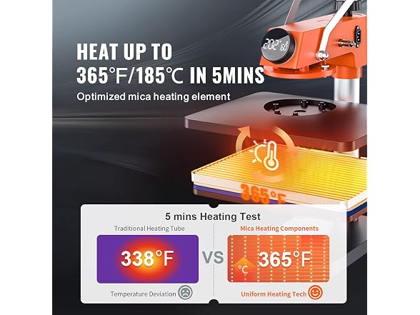 5-in-1 Heat Press Machine, 12" x 15" Fast