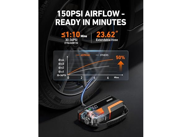 AstroAI 150PSI Car Jump Starter